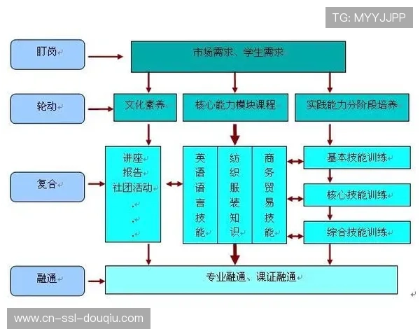 英超俱乐部联合大学开设体育管理课程,培养行业人才 英超俱乐部联合大学开设体育管理课程,培养行业人才