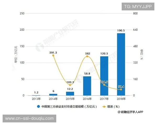 欧冠主场胜率数据分析:主队胜率超60%,优势明显 欧冠主场胜率数据分析:主队胜率超60%,优势明显